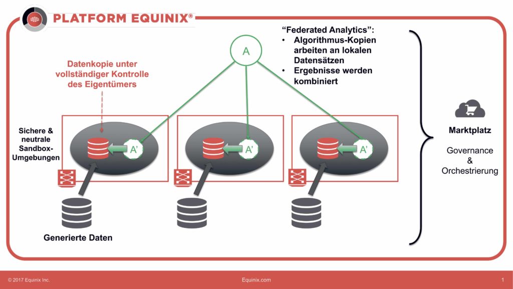 KI-Anwendungen Für Big Data & Analytics – Handbuch KI (Open Content)